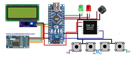 embedded c code for rfid based attendance system|rfid attendance system project.